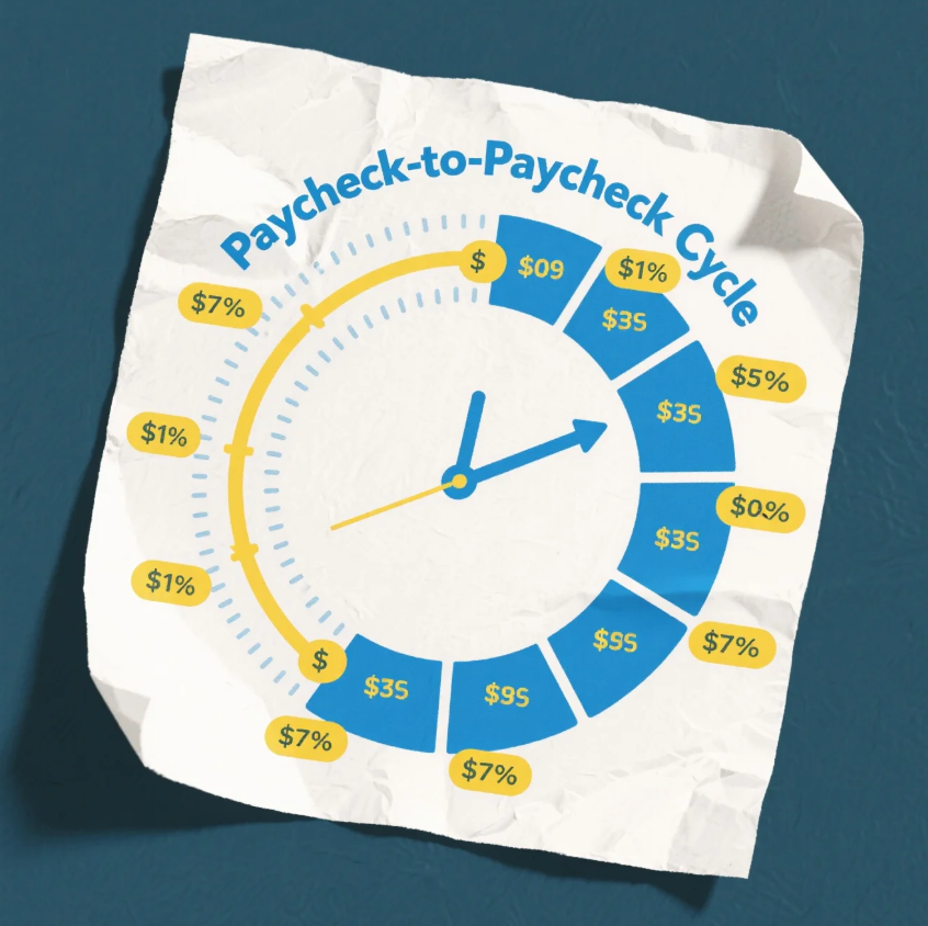 How to Break the Paycheck-to-Paycheck Cycle as a Woman – And Never Look Back 💪💰